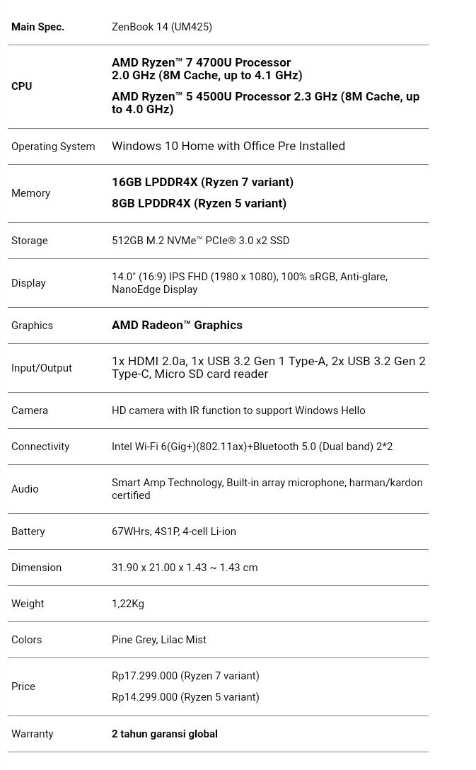 Harga dan Sepsifikasi ZenBook UM425