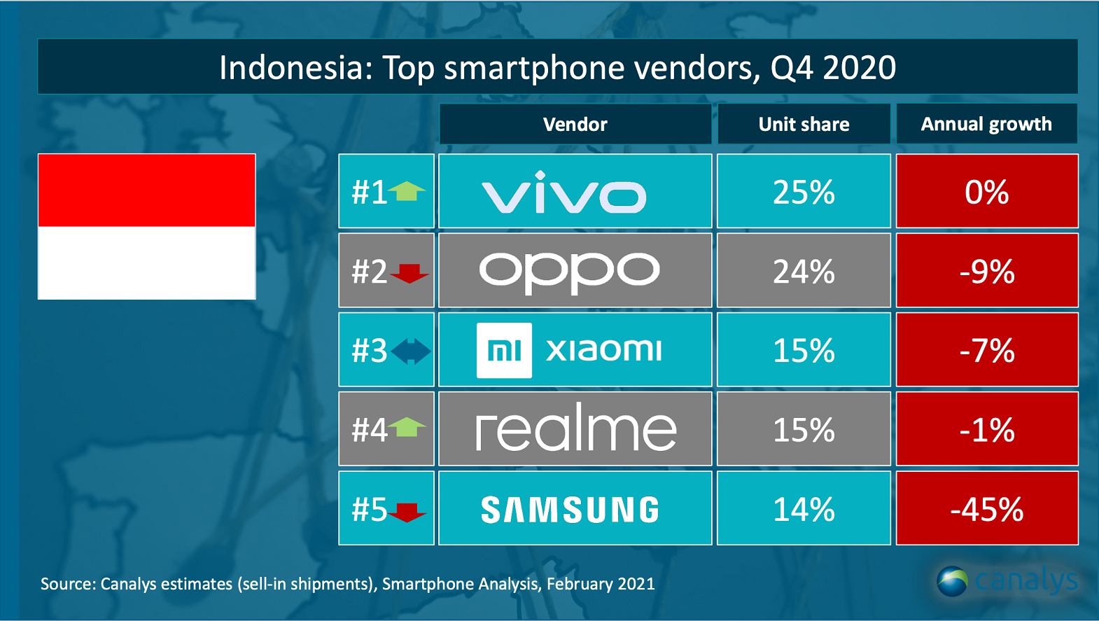 realme smartphone q4 indonesia