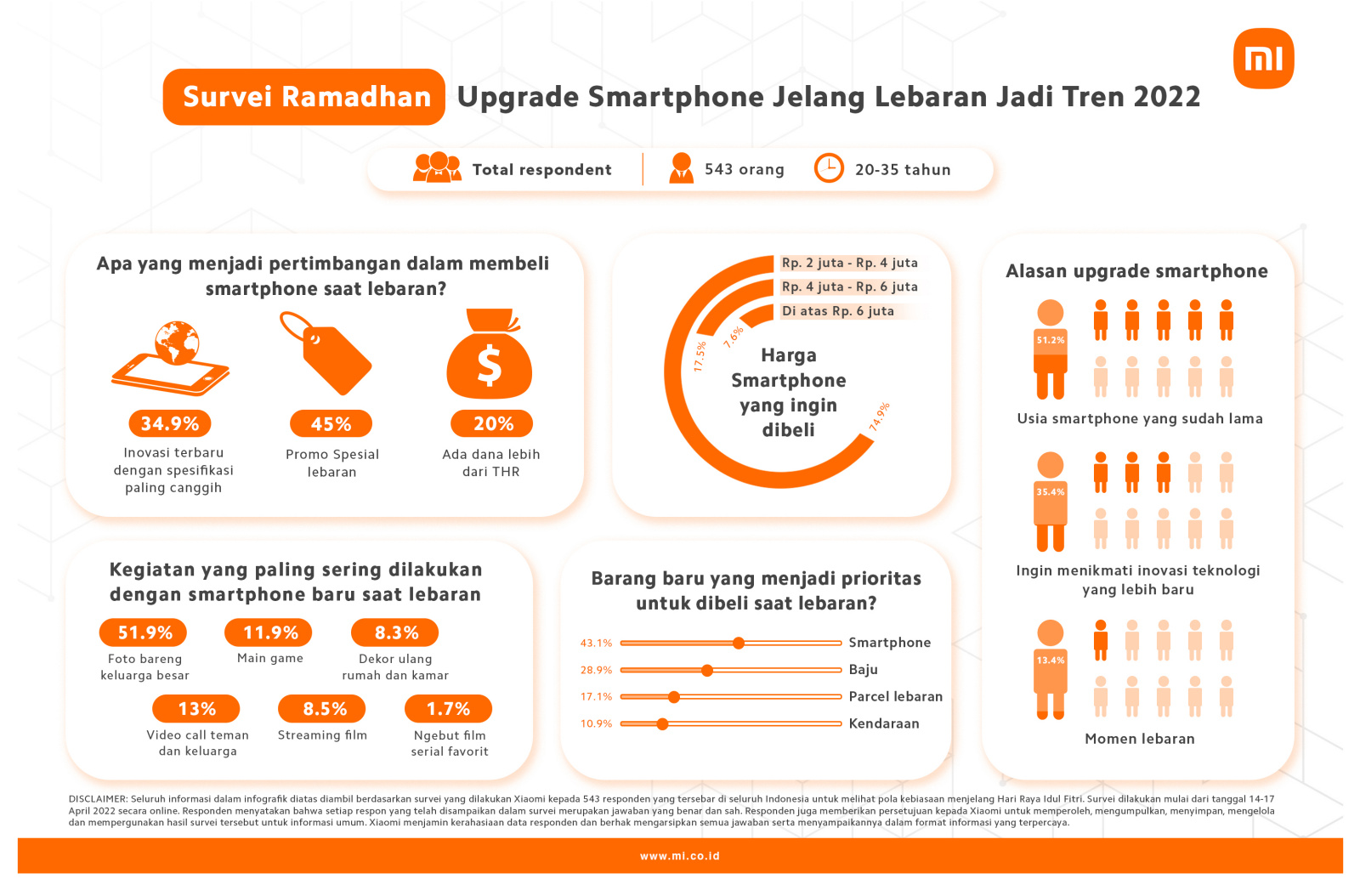 Infografis smartphone ramadan